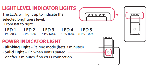 Feit electric deals led bulbs blinking