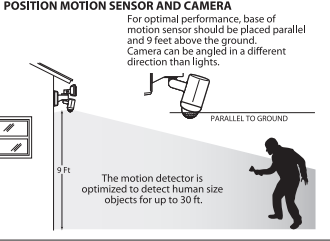 Under eave deals motion sensor light