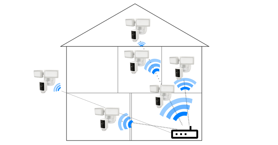 feit electric floodlight security camera installation