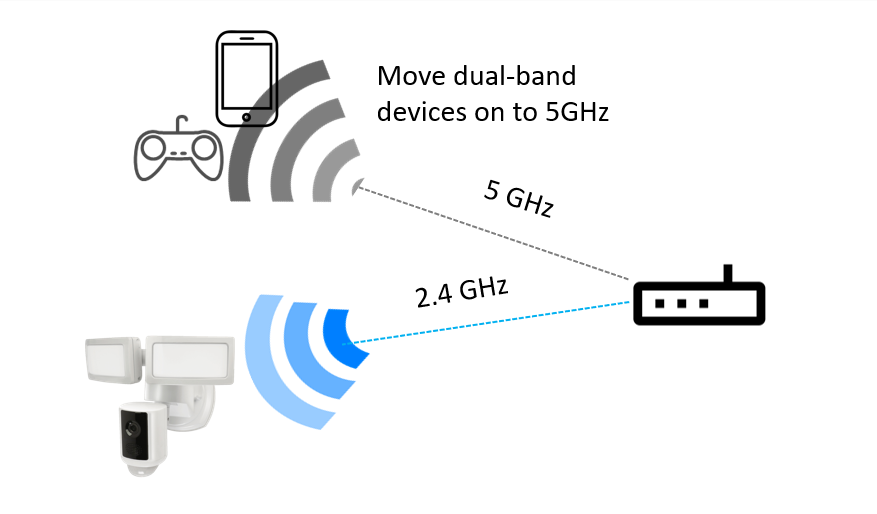 How to Turn On and Off your Ikea Trådfri lights Remotely (When you're not  on your Wifi Network), by Jeff Long