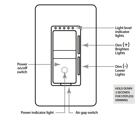 Feit Electric Wi-Fi Smart Dimmer 