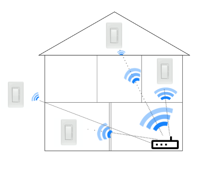 FEIT Wifi Smart Dimmer Switch Install - Help Needed -   Community Forums