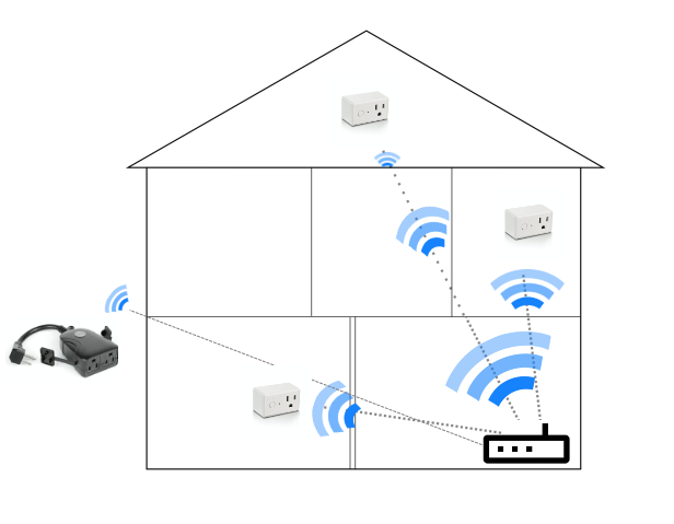 Feit Electric Indoor Wi-Fi Smart Plug at Menards®